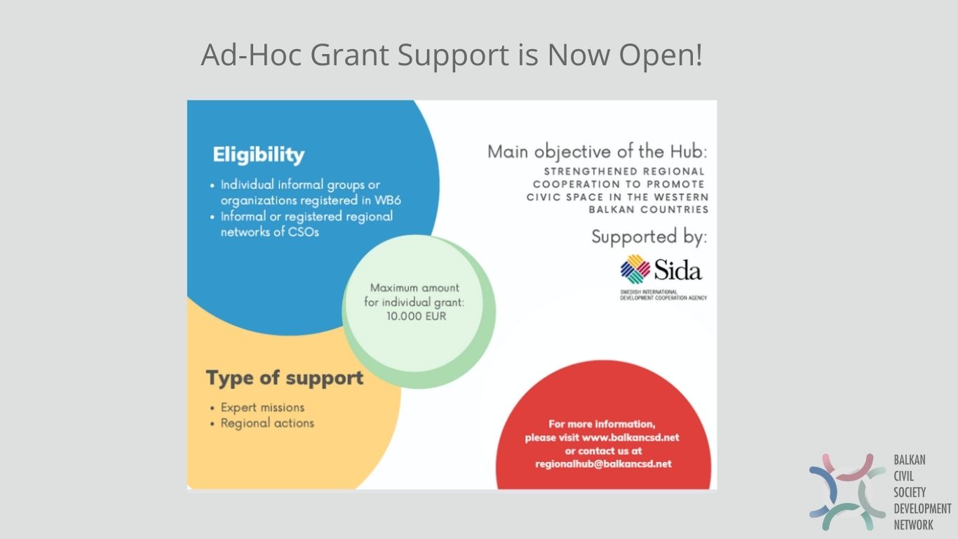 Ad-Hoc Grant Support in Now Open!
